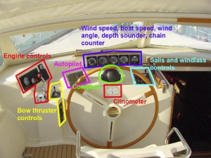 Cockpit Instruments