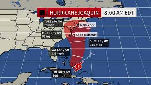 Joaquin